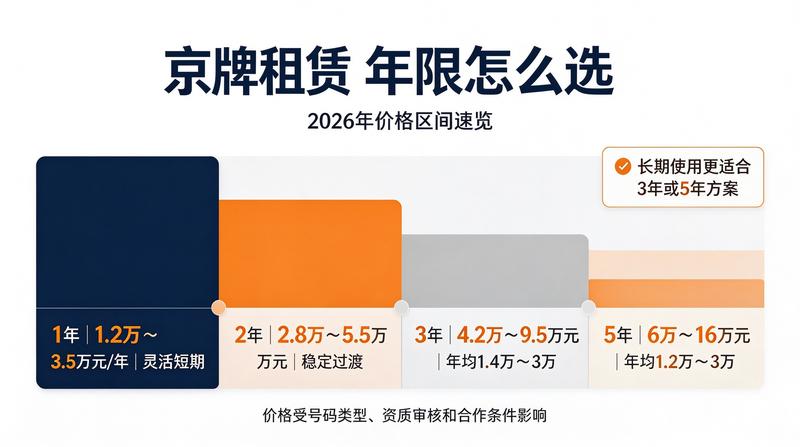 京牌租赁交易注意事项